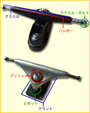 トラックの各所名称