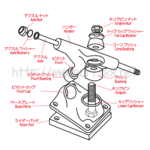 スケートボード初心者講座 パーツの名称など
