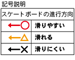 スケートボードの進行方向